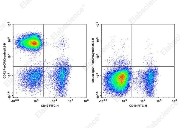 PerCP/Cyanine 5.5 Anti-Human CD3 Antibody[HIT3b] (AN00644J)