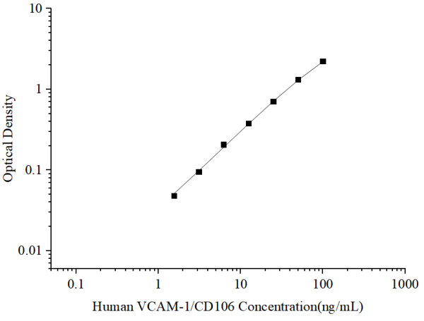 Uncoated Human VCAM-1/CD106 (Vascular Cell Adhesion Molecule 1) ELISA Kit (E-UNEL-H0352)