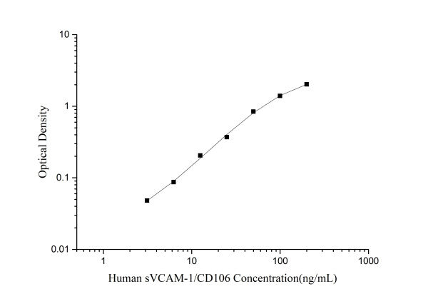 Human sVCAM-1/CD106(Soluble Vascular Cell Adhesion Molecule 1) ELISA Kit (E-EL-H2166)