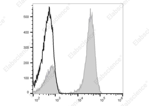 Elab Fluor® 700 Anti-Human CD3 Antibody[OKT-3] (E-AB-F1001M1)