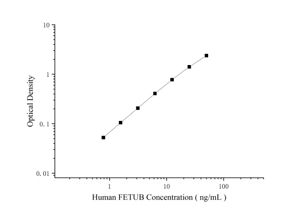 Human FETUB Antibody Pair Set (E-KAB-0459)