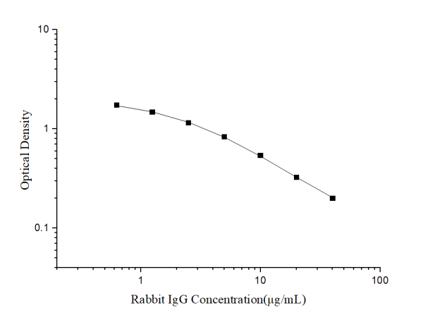 Rabbit IgG(Immunoglobulin G) ELISA Kit (E-EL-RB2288)
