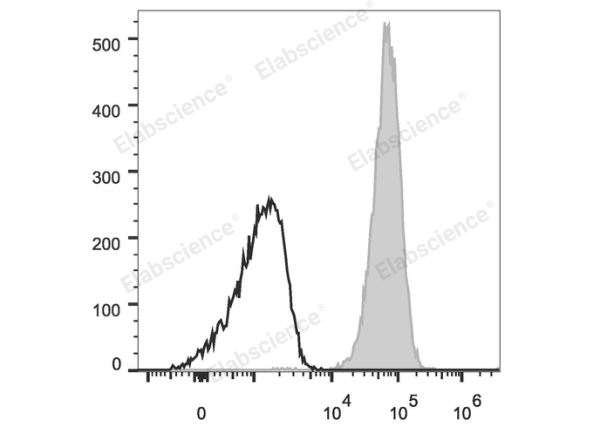 APC Anti-Human CD10 Antibody[HI10a] (E-AB-F1141E)