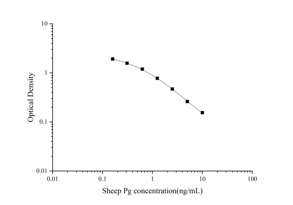 QuicKey Pro Sheep Pg(Progesterone) ELISA Kit (E-OSEL-S0005)