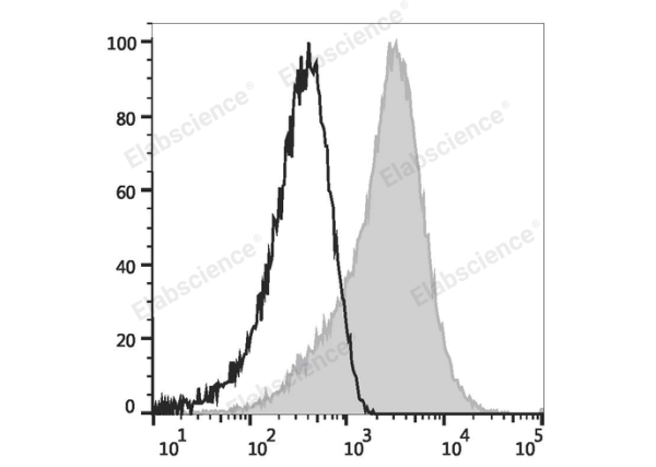 PE Anti-Human CD184/CXCR4 Antibody[12G5] (E-AB-F1157D)