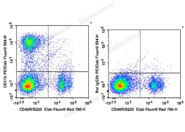 PE/Elab Fluor® 594 Anti-Mouse/Human CD11b Antibody[M1/70] (E-AB-F1081P)