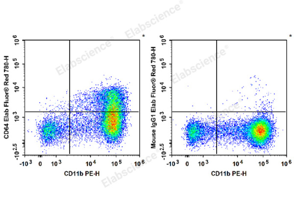 Elab Fluor® Red 780 Anti-Mouse CD64/FcγRI Antibody[X54-5/7.1] (E-AB-F1186US)