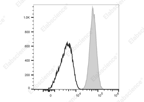 PE/Cyanine5 Anti-Human CD42a Antibody[ALMA.16] (AN00846G)