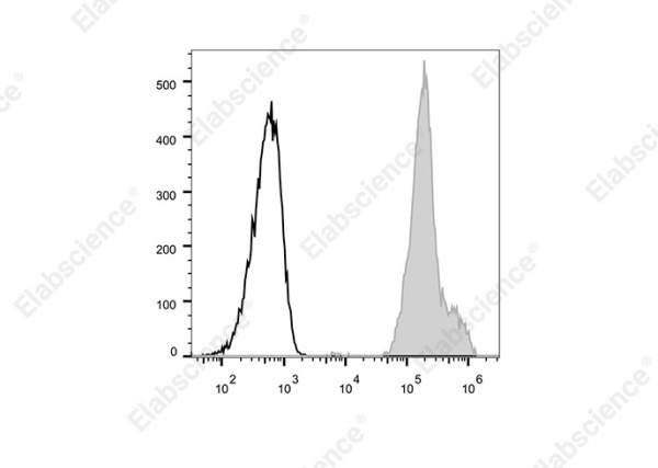 Elab Fluor® 700 Anti-Human CD326/EpCAM Antibody[9C4] (E-AB-F1163M1)