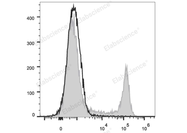 PE/Cyanine7 Anti-Mouse CD45R/B220 Antibody[RA3.3A 1/6.1] (E-AB-F1112UH)