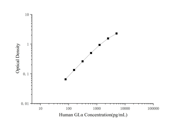 Human GLα(Galactosidase Alpha) ELISA Kit (E-EL-H0972)