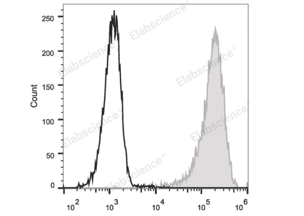 PE Anti-Human CD34 Antibody[581] (E-AB-F1143D)