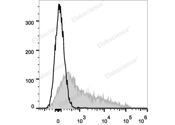 Elab Fluor® 647 Anti-Mouse CD106 Antibody[M/K-2.7] (E-AB-F1091UM)