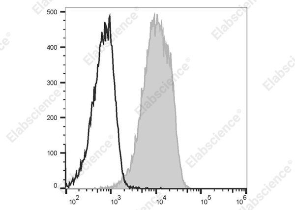 PerCP/Cyanine5.5 Anti-Human CD156c(ADAM10) Antibody[11G2] (AN00355J)