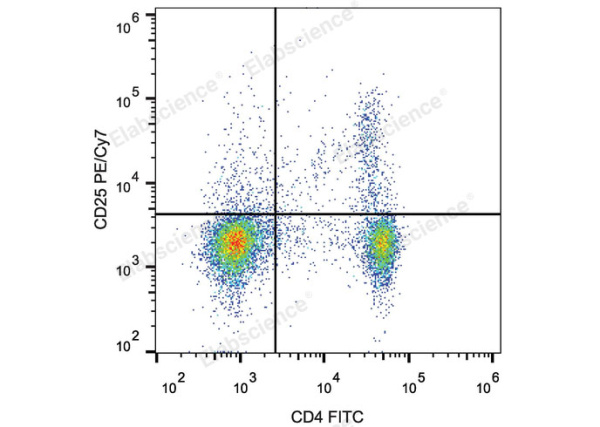 PE/Cyanine7 Anti-Mouse CD25 Antibody[PC-61.5.3] (E-AB-F1102H)