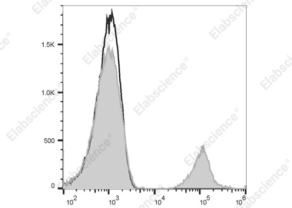 PE/Elab Fluor® 594 Goat Anti-Mouse IgG (H+L) Antibody[Poly1440] (AN00338P)