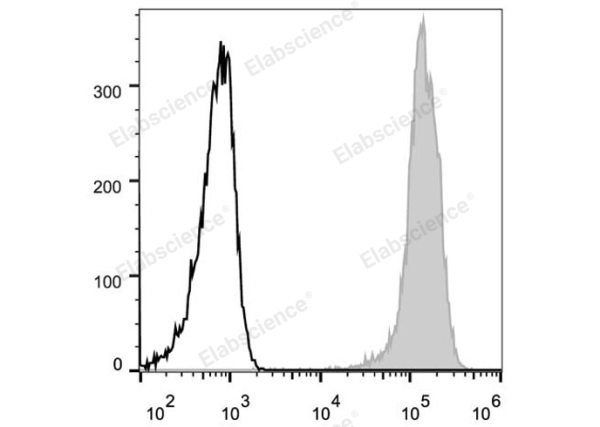 Elab Fluor® 488 Anti-Human/Mouse CD44 Antibody[IM7] (E-AB-F1100L)