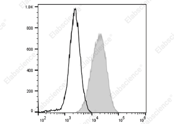 Elab Fluor® Violet 450 Anti-Human CD274/PD-L1 Antibody[9F7] (E-AB-F1360Q)