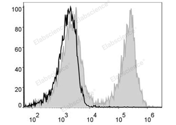 PE/Cyanine5 Anti-Mouse CD19 Antibody[1D3] (E-AB-F0986UG)
