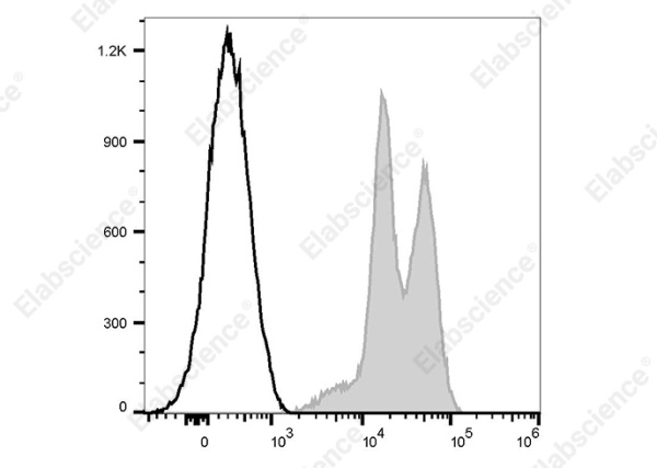PE Anti-Human CD18 Antibody[60.3] (E-AB-F1412D)