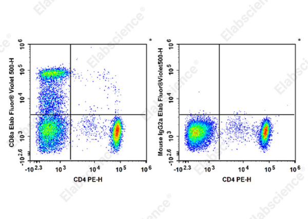 Elab Fluor® Violet 500 Anti-Human CD8a Antibody[OKT-8] (E-AB-F1110R)