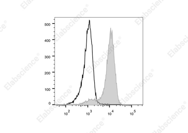 Elab Fluor® 700 Anti-Human CD133 Antibody[W6B3C1] (E-AB-F1268M1)