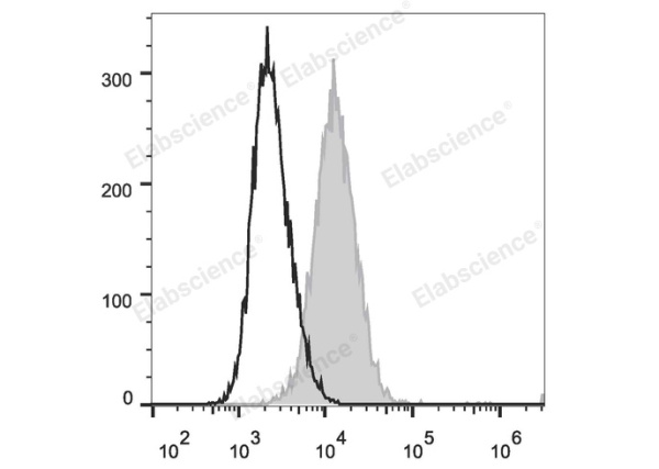 PE Anti-Mouse CD34 Antibody[RAM34] (E-AB-F1284UD)