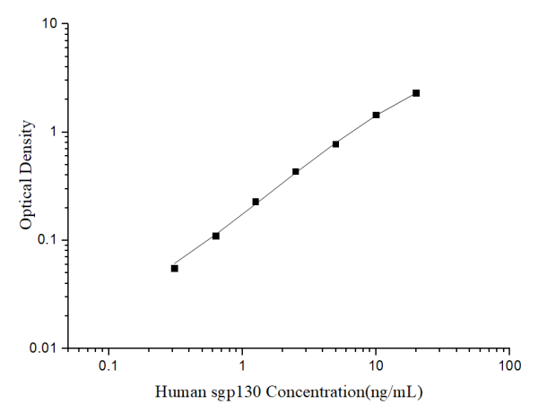Uncoated Human sgp130 (solubleGlycoprotein 130) ELISA Kit (E-UNEL-H0307)