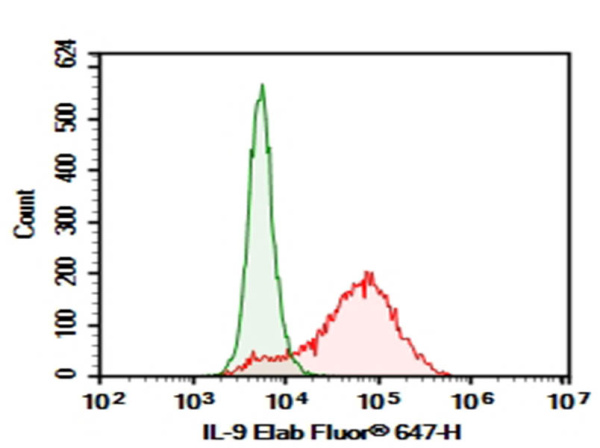Purified Anti-Human IL-9 Antibody[MH9D1] (AN007840P)