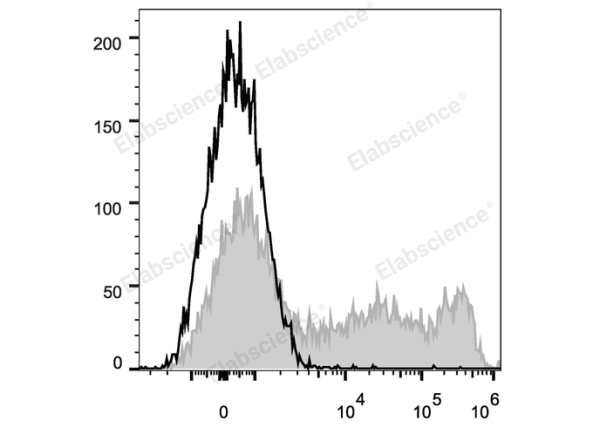 APC Anti-Human CD45RO Antibody[UCHL1] (E-AB-F1139E)