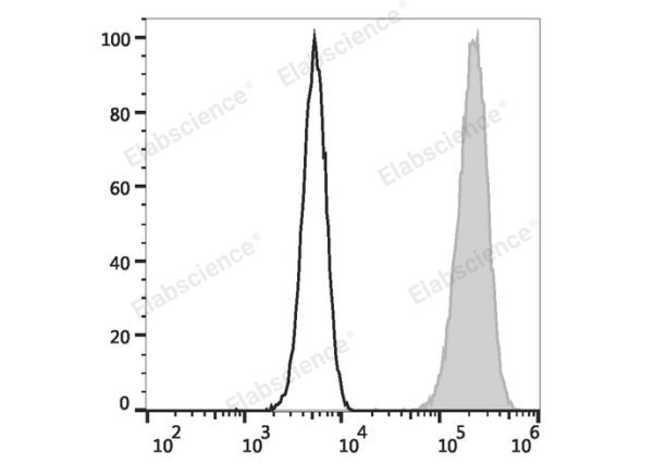 Elab Fluor® 488 Anti-Human CD107a/LAMP-1 Antibody[H4A3] (E-AB-F1149L)