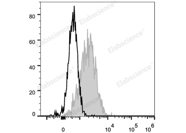 FITC Anti-Human CD54 Antibody[15.2] (E-AB-F1043C)