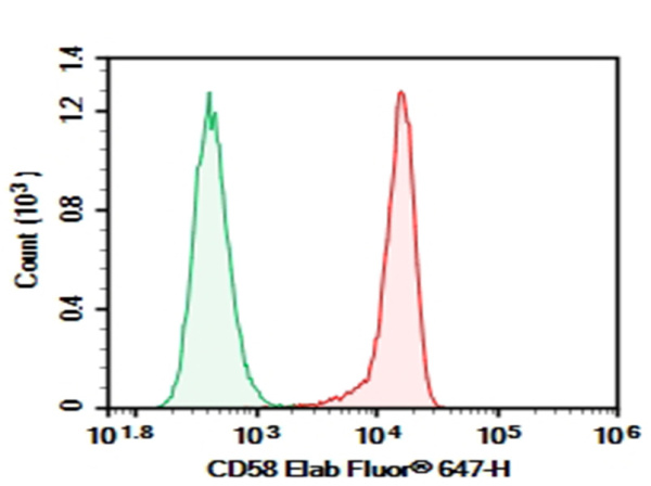 AF/LE Purified Anti-Human CD58 Antibody[TS2/9.1] (E-AB-F10680)
