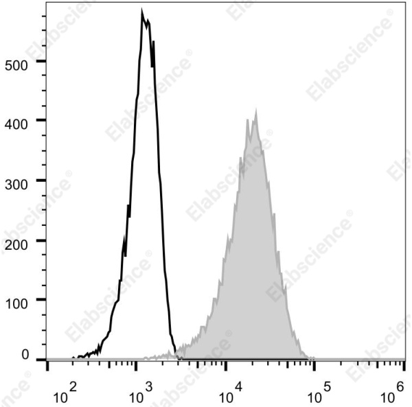 Elab Fluor® Violet 610 Anti-Human CD69 Antibody[FN50] (E-AB-F1138T)
