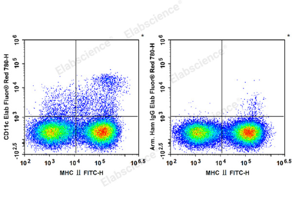 Elab Fluor® Red 780 Anti-Mouse CD11c Antibody[N418] (E-AB-F0991US)