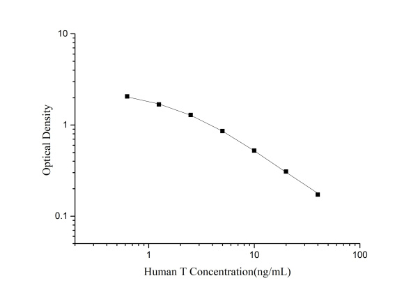 QuicKey Pro Human T(Testosterone) ELISA Kit (E-OSEL-H0007)