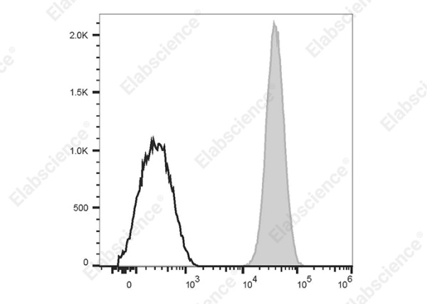Elab Fluor® 488 Anti-Human CD42a Antibody[ALMA.16] (AN00846L)