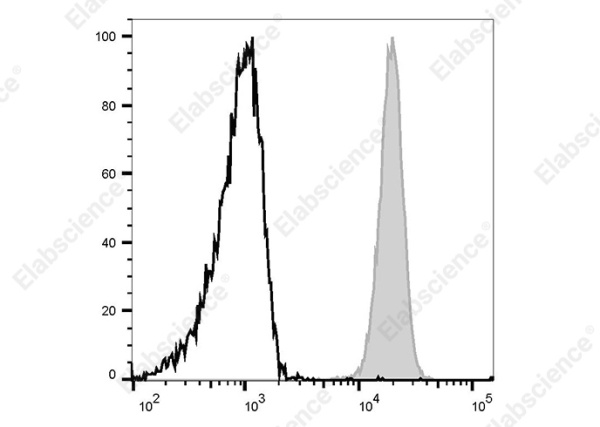 FITC Anti-Human CD32 Antibody[MDE-8] (AN00757C)