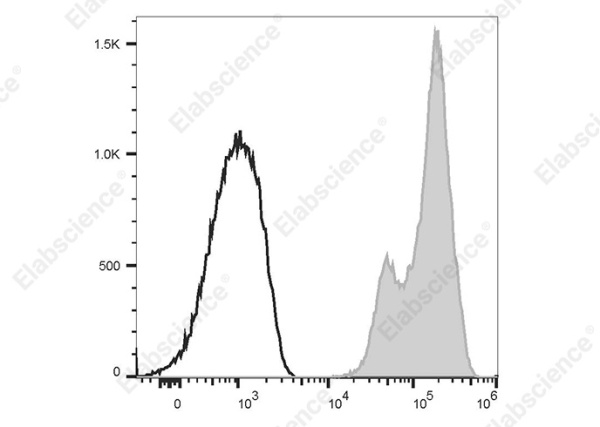 PE/Elab Fluor® 594 Anti-Human CD18 Antibody[60.3] (E-AB-F1412P)