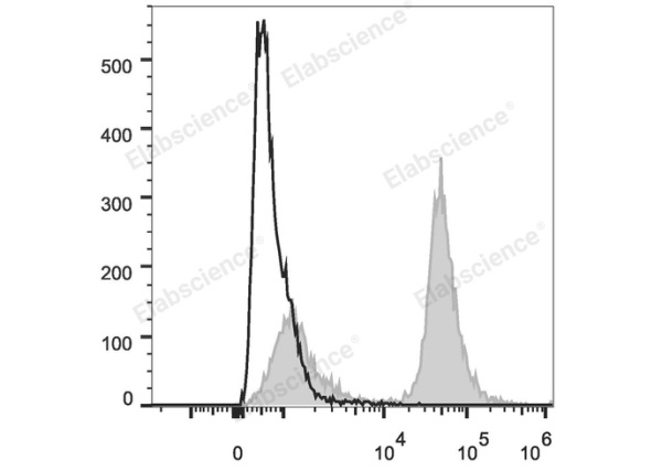 PE/Cyanine5.5 Anti-Mouse CD19 Antibody[1D3] (E-AB-F0986UI)
