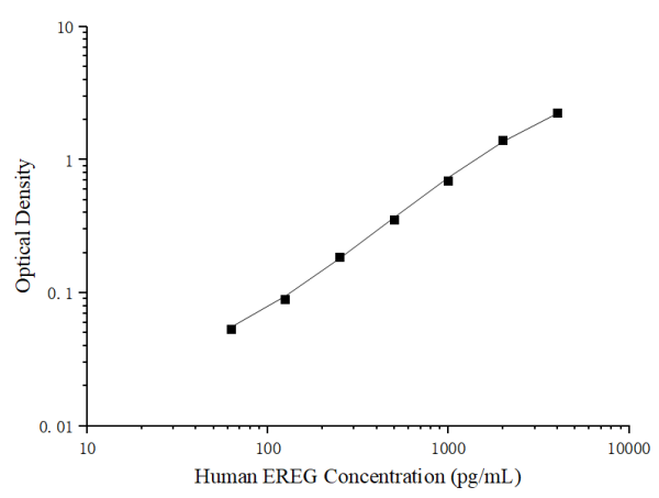 Uncoated Human EREG (Epiregulin) ELISA Kit (E-UNEL-H0273)