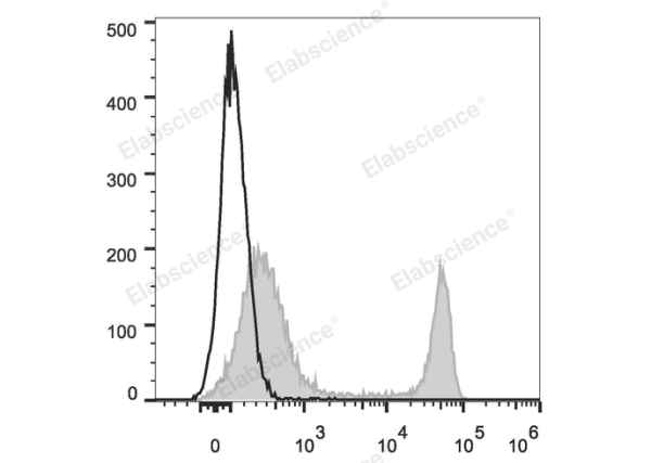 PE/Cyanine7 Anti-Mouse CD4 Antibody[GK1.5] (E-AB-F1097UH)