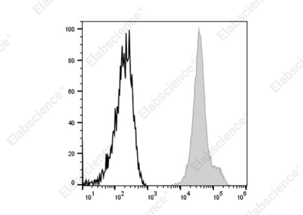 Elab Fluor® 647 Anti-Human CD44 Antibody[HI313] (E-AB-F1329M)
