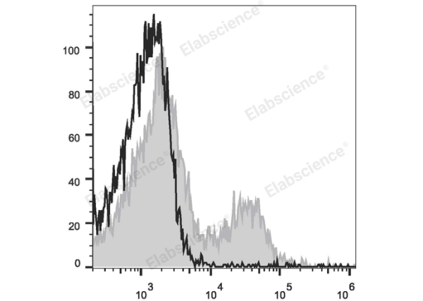 PE/Cyanine7 Anti-Human CD39 Antibody[A1] (E-AB-F1165H)