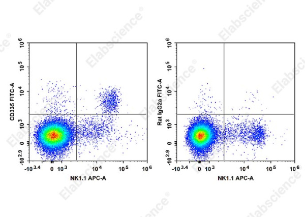 FITC Anti-Mouse CD335/NKp46 Antibody[29A1.4] (E-AB-F1182UC)