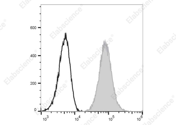 PerCP/Cyanine5.5 Anti-Human CD70 Antibody[113-16] (AN00424J)