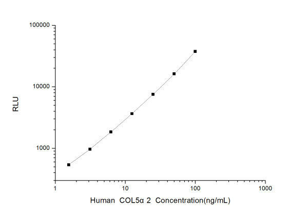 Human COL5α2 (Collagen Type V Alpha 2) CLIA Kit (E-CL-H0640)