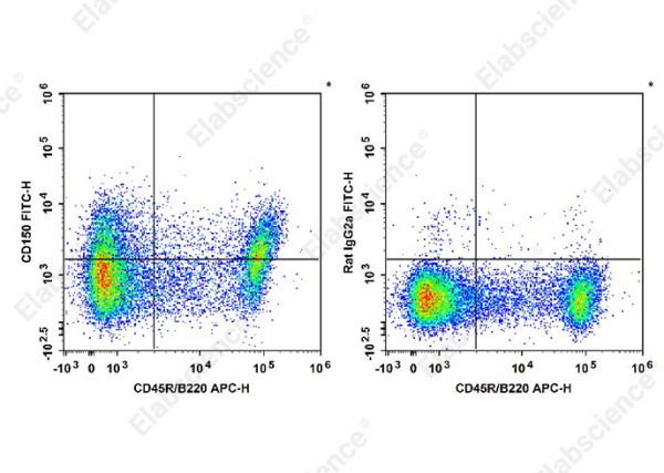 FITC Anti-Mouse CD150/SLAM Antibody[TC15-12F12.2] (E-AB-F1177C)