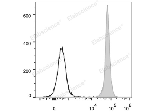 FITC Anti-Rat CD45 Antibody[OX-1] (E-AB-F1227UC)