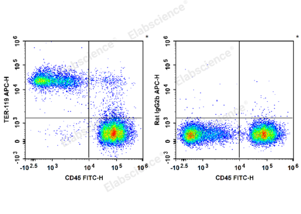 APC Anti-Mouse TER-119 Antibody[TER-119] (E-AB-F1125UE)